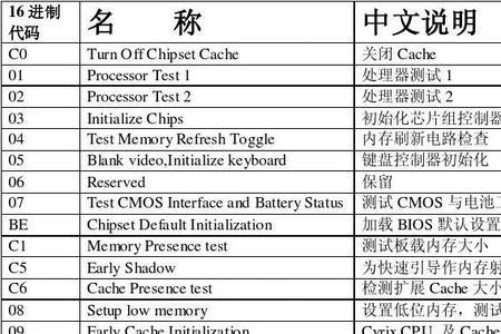 笔记本后面的服务代码有什么用