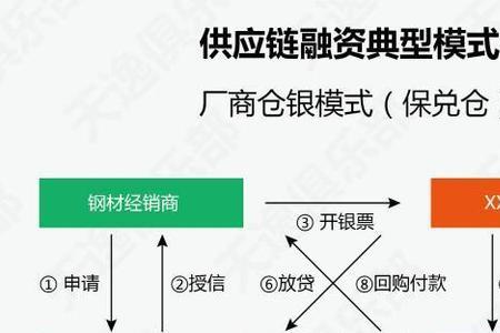 保兑是什么意思