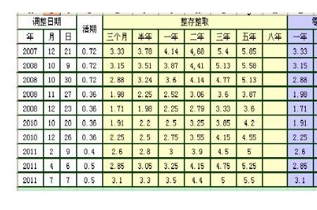 银行月利息3.1换算成年利息是多少