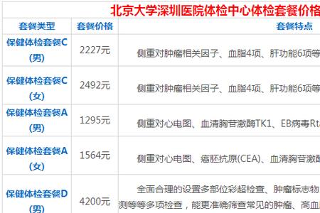 北京能做入职体检的医院