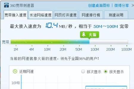 100m光纤和100m宽带哪个快