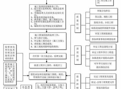 建设单位网上图审流程