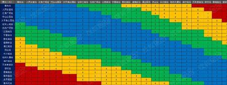 38公里的地铁需要多久