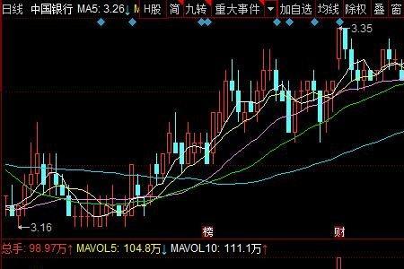 股票因子是什么意思