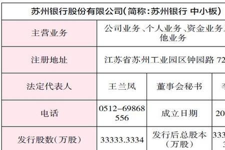 苏州银行国际代码