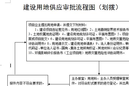 村里的划坡地什么意