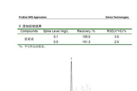 根霉菌的存活时间