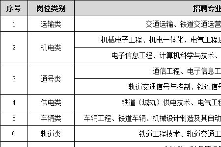 开地铁的都是什么专业毕业的