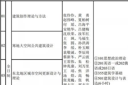 西北工大建筑学就业情况好吗