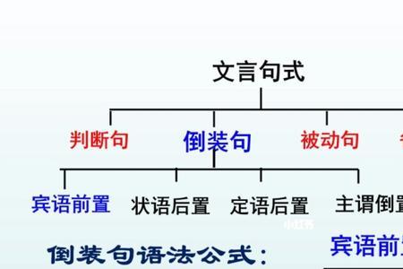 谏逐客书里的宾语前置