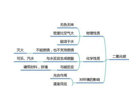 化学的思维是什么