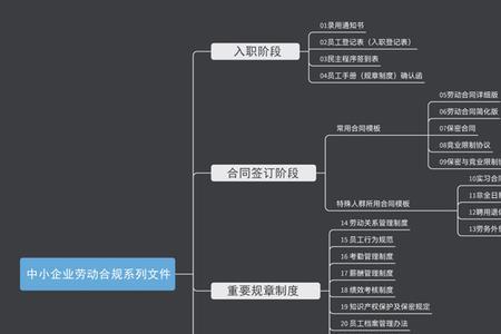 入职节点是什么意思