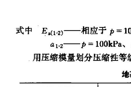 压缩系数的介绍