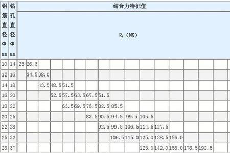 普通螺栓承载力对照表