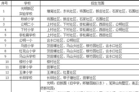 深圳区属学校和市属学校的区别