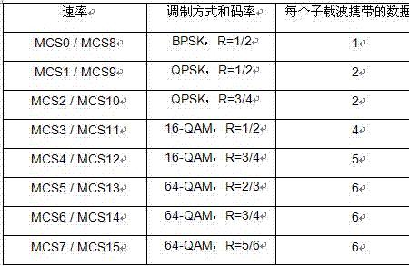 矶钓竿mht和ht区别