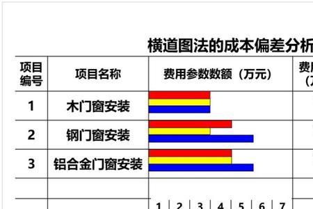 生产成本分析的方法和步骤