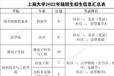 一本预科生的学籍怎么办