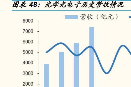 光学光电子属于什么行业