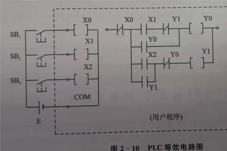 plc的反馈原理