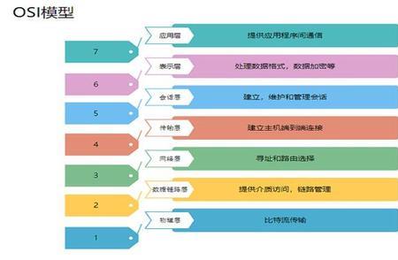 物理层的主要特点是什么