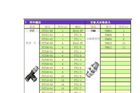 6分气管接头螺纹尺寸对照表