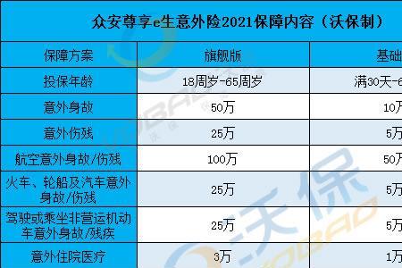 59岁买众安保险一年要交多少钱