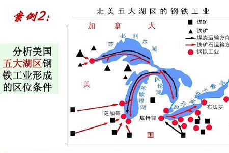 世界主要工业区域有哪些