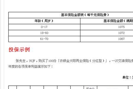 农银人寿分红险可靠吗