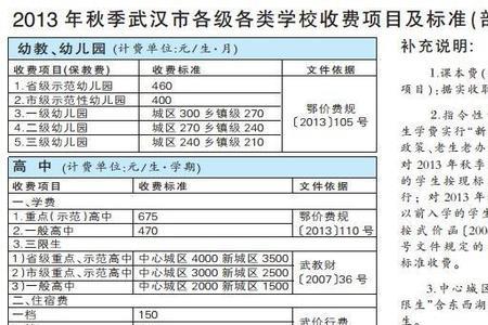 学校收托管费上哪投诉