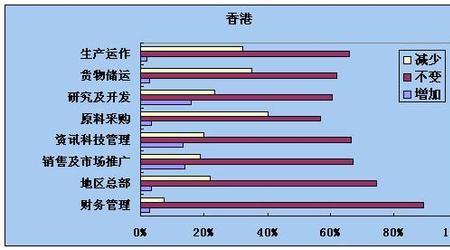 20世纪90年代实施三大战略是什么