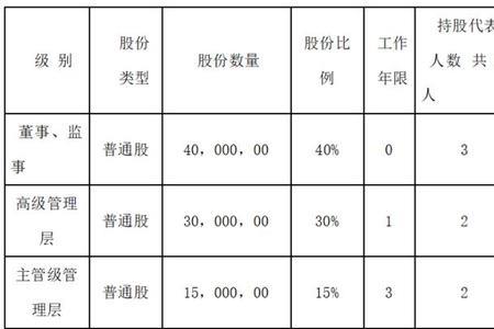 股票年度分配方案是什么意思