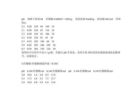 缓冲溶液的配制计算公式