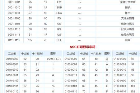 ascii有机内码机外码