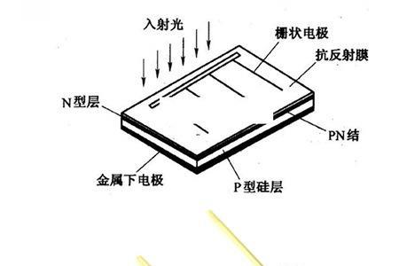 光电传感器怎么判断好坏