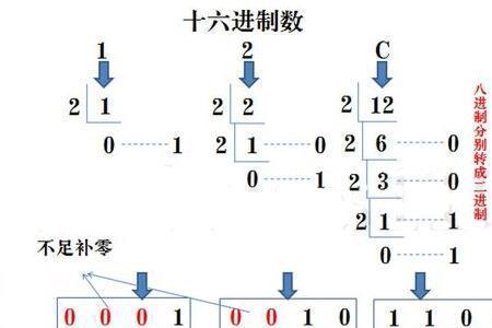 十六进制转八进制算法