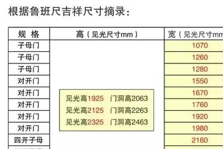 见光高度什么意思