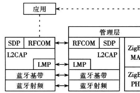 zigbee网络的三种网络拓扑的应用