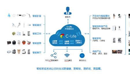 物联网大数据存储方案