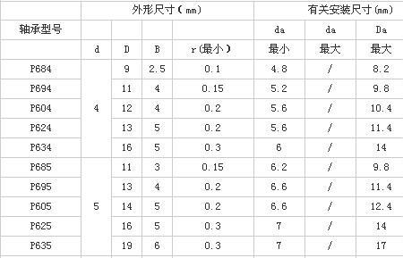 大约400毫米的轴承是多大型号的