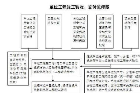 做建筑工程资料的步骤是什么