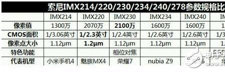 imx703传感器什么水平