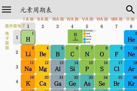 那是第几族元素