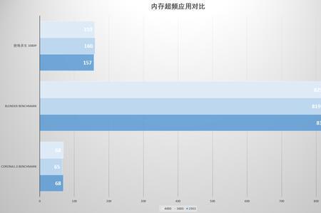 1571系统更新了什么