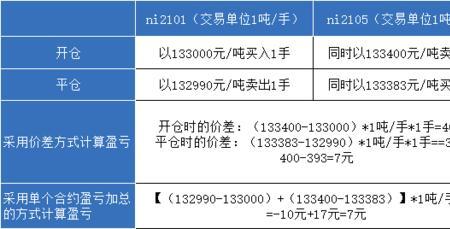 卖开仓和买平仓能不能成交