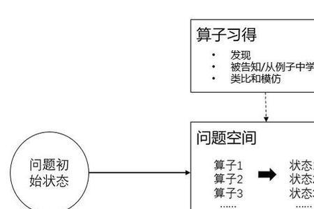 思维缺乏量化是什么原因