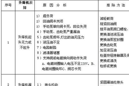 电梯的提升速度是多少