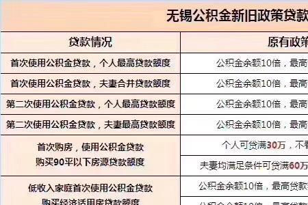 公积金能贷50万的条件