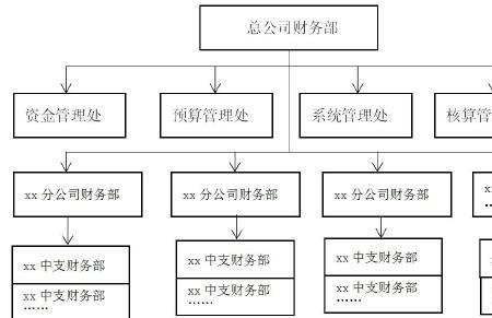 财务架构是什么意思