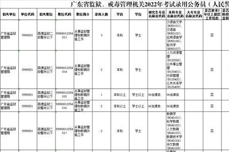 贵州827联考是省考吗